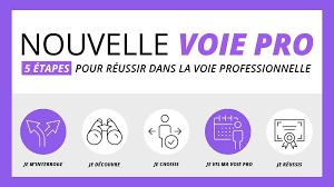 Orientation post 3ème : RESSOURCES ONISEP POUR ACCOMPAGNER LA VOIE PROFESSIONNELLE